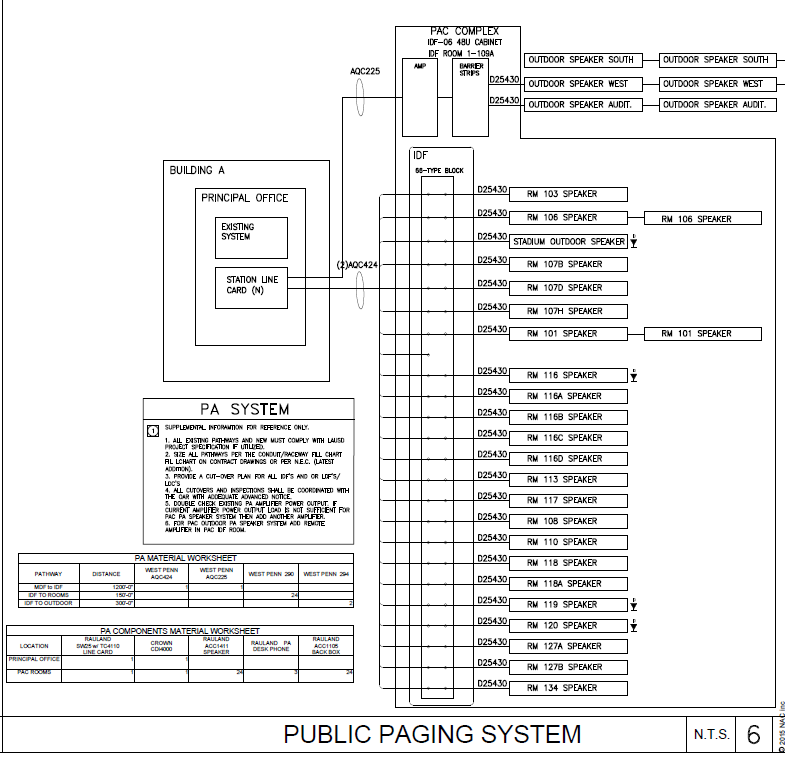 [DIAGRAM] Wiring A Pa System Diagram - MYDIAGRAM.ONLINE